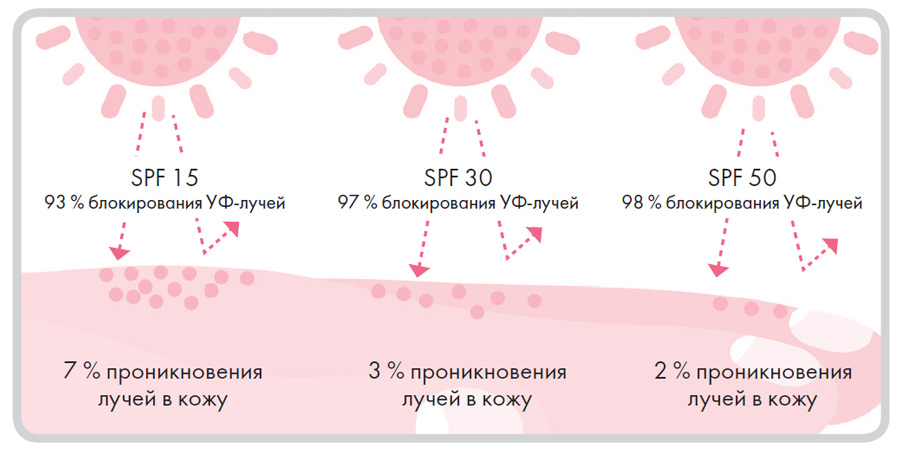 Что такое SPF