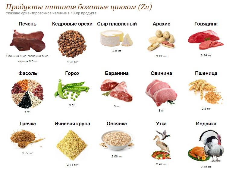 Цинк в каких продуктах