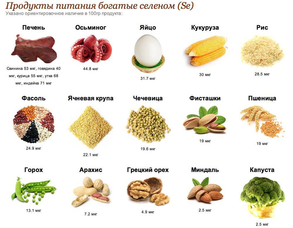 Селен в каких продуктах