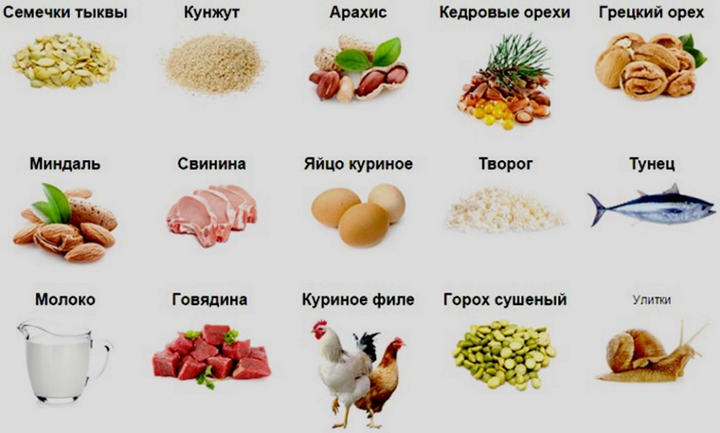 Аргинин в продуктах питания