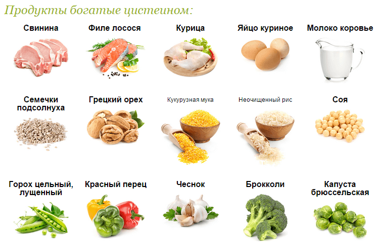 цистеин в продуктах питания