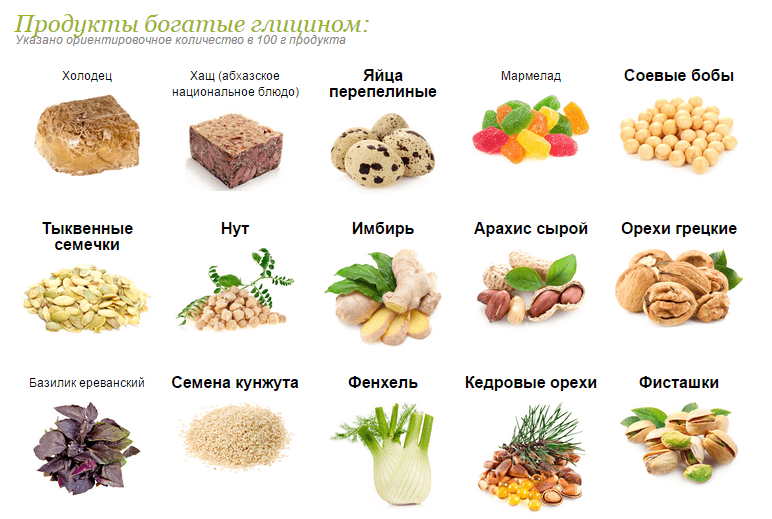 Глицин в продуктах питания