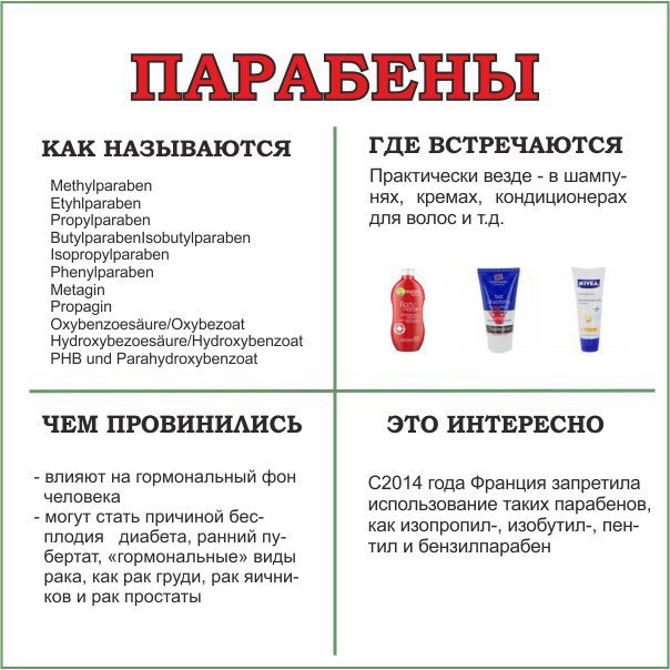 Проверяйте этикетки продуктов, которые вы часто используете