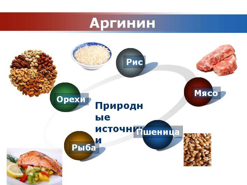 Натуральные источники аргинина в уходе за волосами