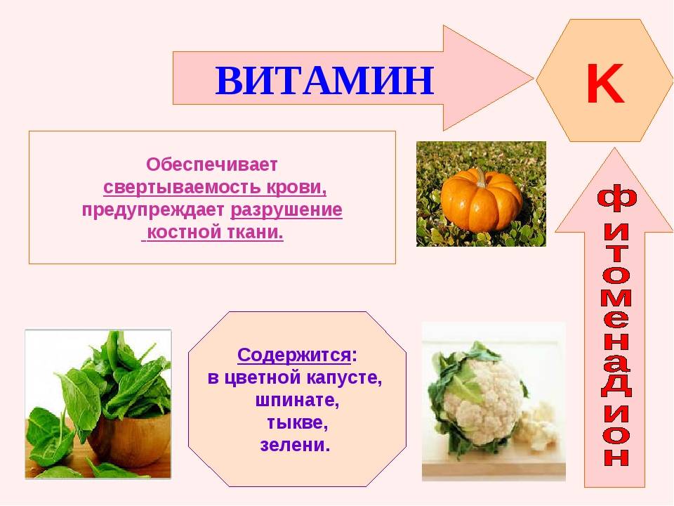 Функции витамина К